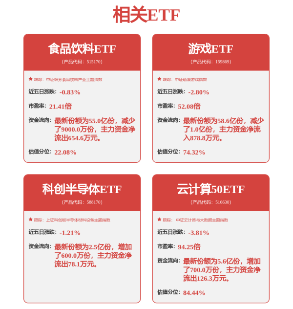 乾富策略 多种因素共振，如何抓住宽基布局机遇？