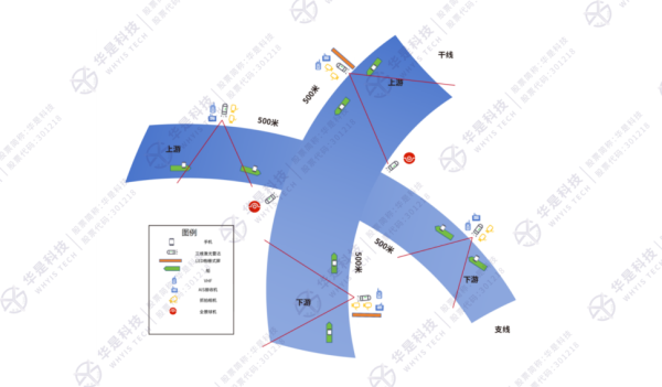 策略聚宝 华是科技智慧港航系列产品之基础侧三：从被动响应到主动预警，做水域安全的AI哨兵