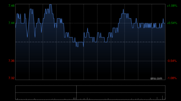 配资网 美银证券：升中联重科目标价至8.5港元 第三季收入胜预期
