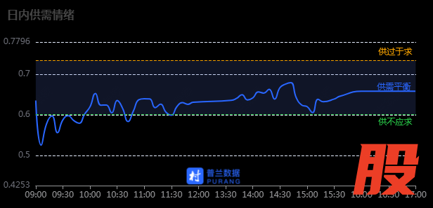 数据来源：普兰金服