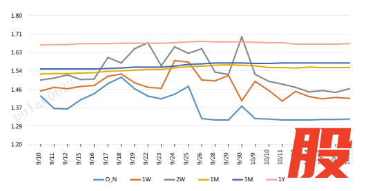 来源：银行间同业拆借中心   整理：普兰数据