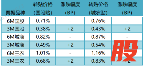 数据来源：普兰金服
