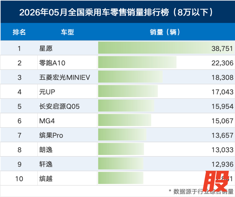 便宜的电车，反而不好卖